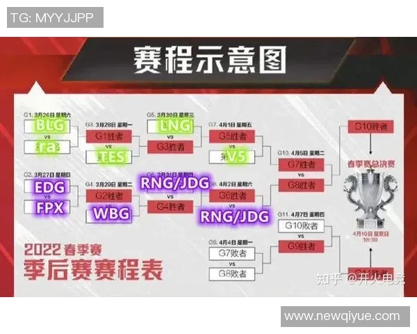 赛后复盘：RNG与FPX对决中的战术分析与经验总结
